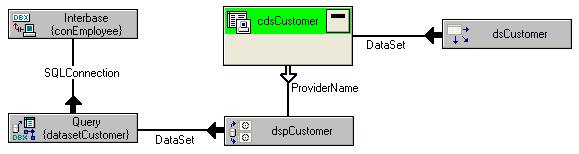 Configurando os componentes não visuais de acesso a dado