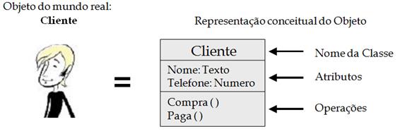 Visualização do conceito de domínio de um cliente