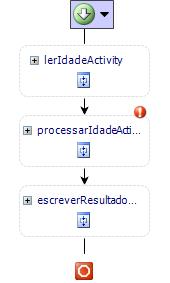 Aparência do workflow