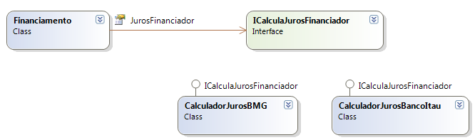 Figura 2