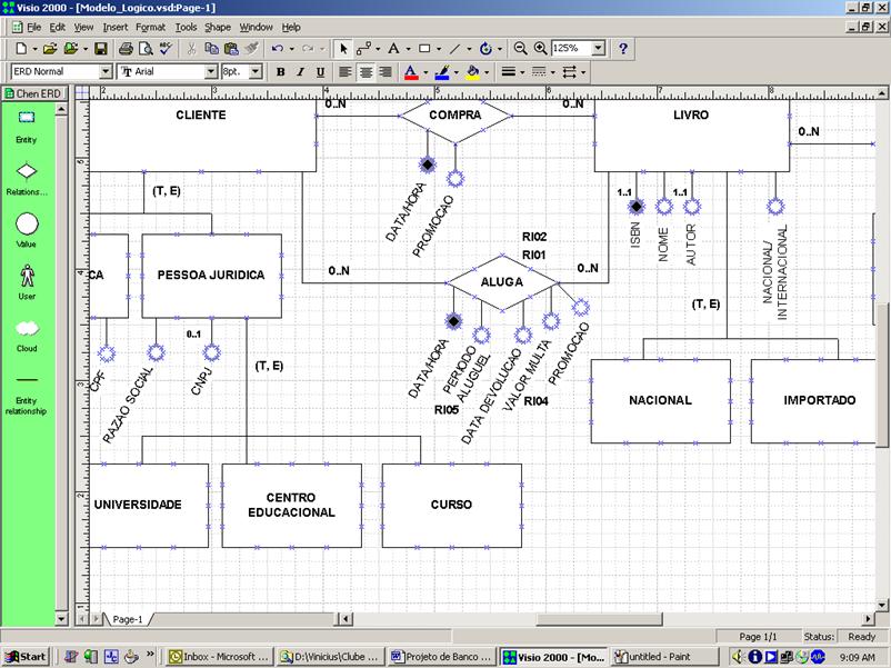 Modelo de Entidade-Relacionamento parcial para Book.net