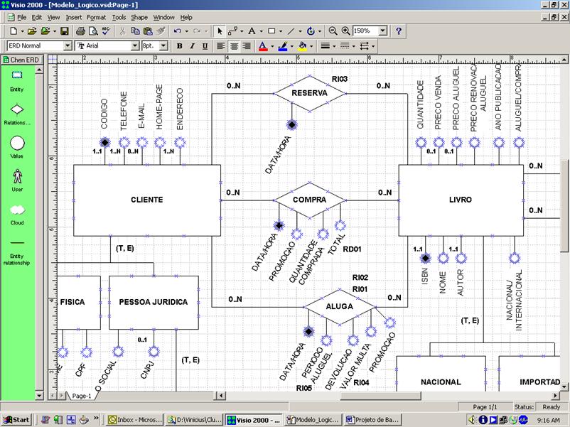 Modelo de Entidade-Relacionamento parcial para Book.net
