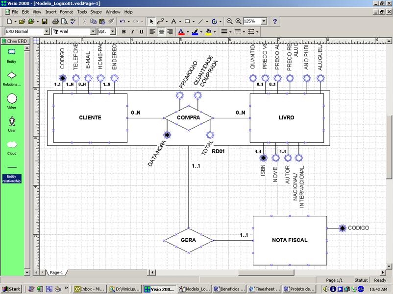 Modelo de Entidade-Relacionamento parcial para Book.net
