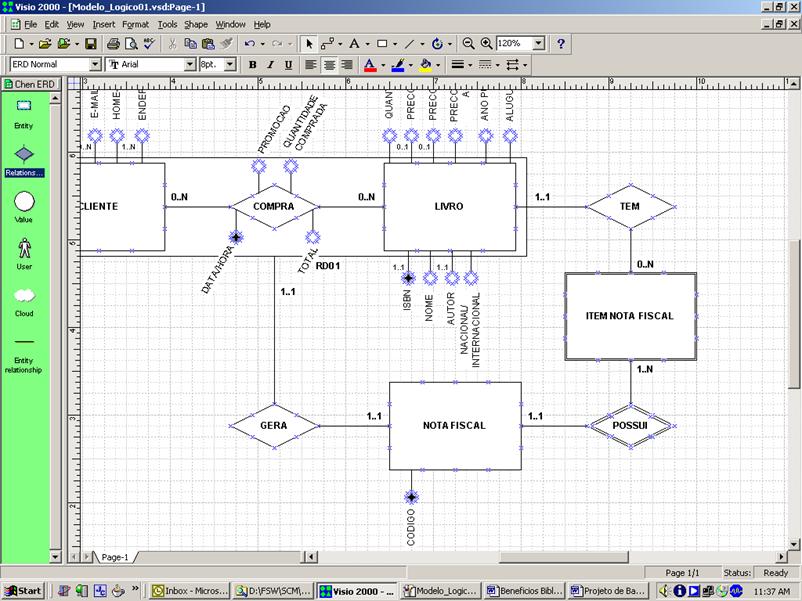 Modelo de Entidade-Relacionamento parcial para Book.net
