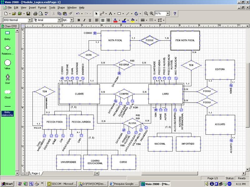 Modelo de Entidade-Relacionamento parcial para Book.net