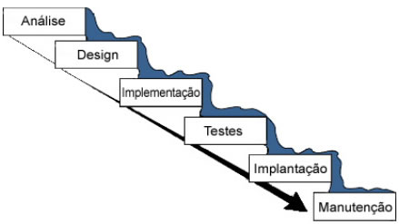 Desenvolvimento em cascata