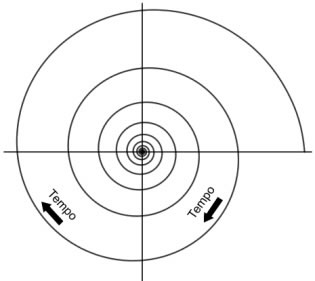Desenvolvimento iterativo em espiral