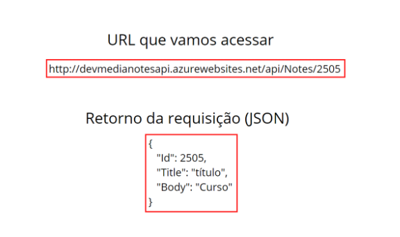 Requisio entre sistemas utilizando REST