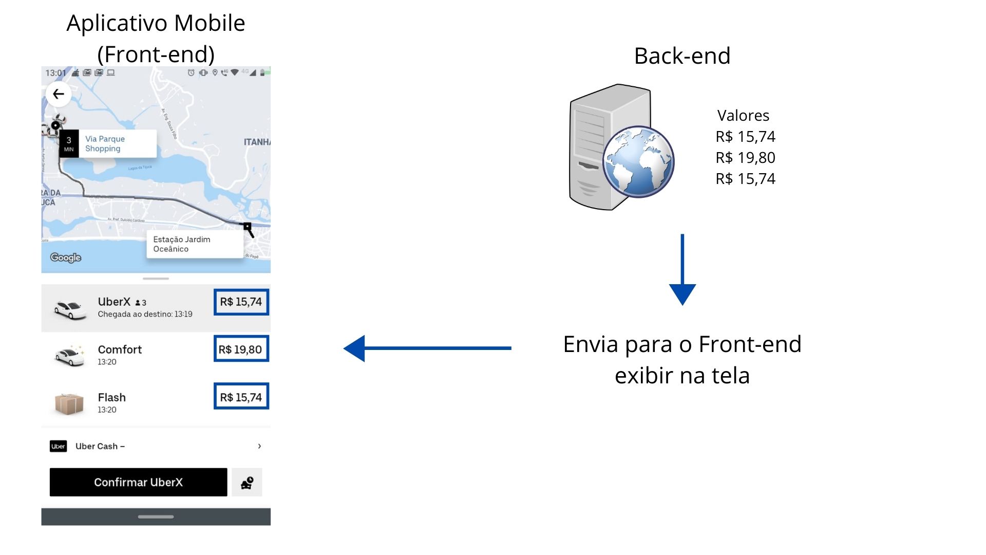 Aplicao Back-end