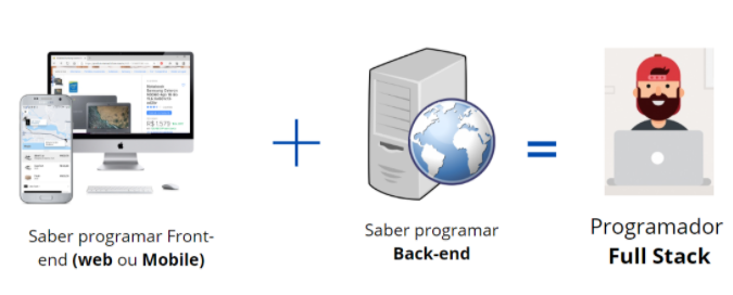 Programador Full Stack
