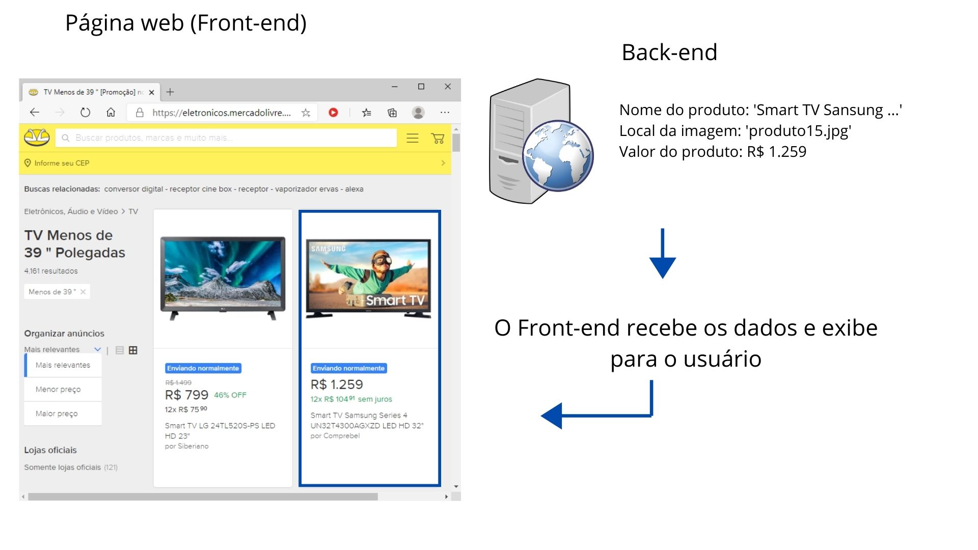 Programao Front-end