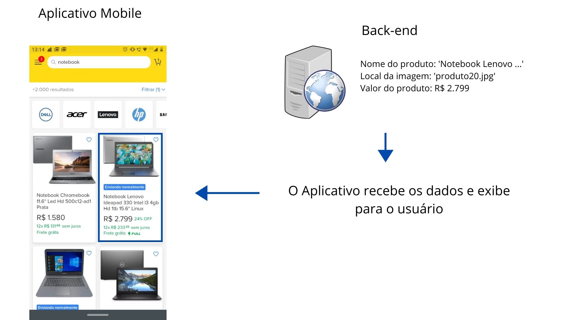 Parte visual de um app feita com React Native