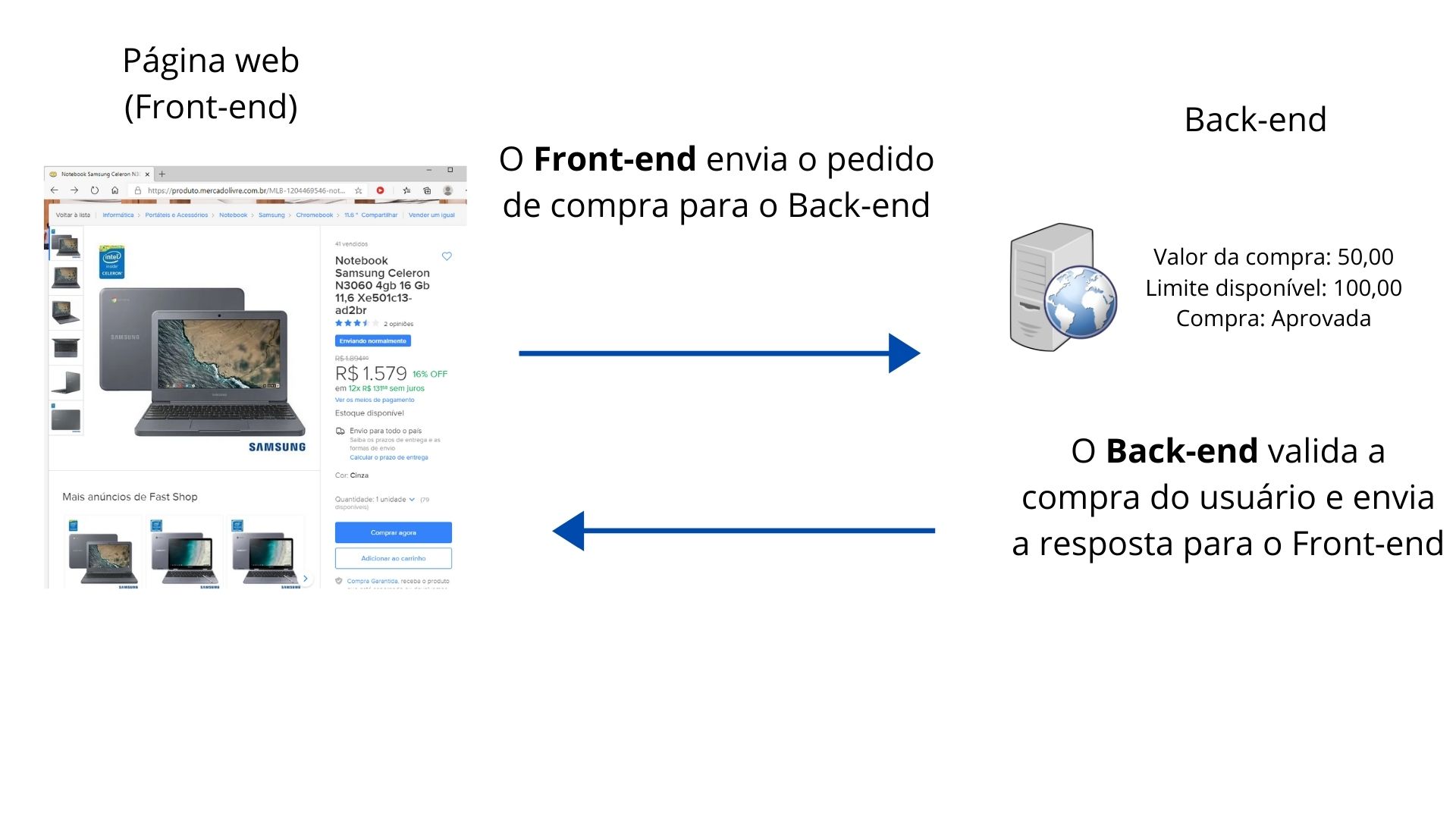 Programao Back-end JavaScript/Node.js