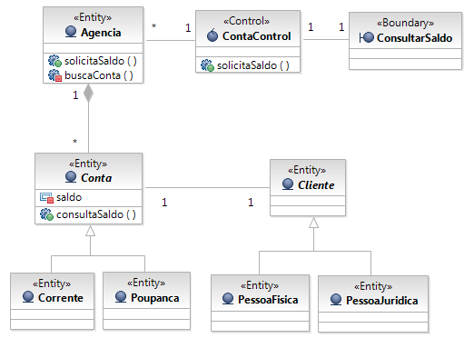 Exercício 07.05 - Análise Orientada a Objetos - Programação Orientada a  Objetos - Tutoriais - Ybadoo