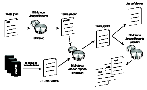 Processo de desenvolvimento de um relat�rio com JasperReports