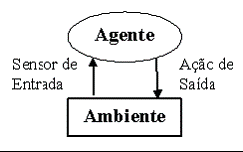 Comportamento bsico de um agente