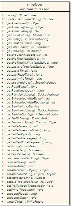 Artigo Java Magazine 52 - Conectividade com MINA - DevMedia