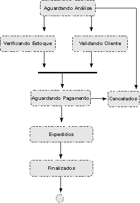 Workflow modificado da aplica��o de exemplo