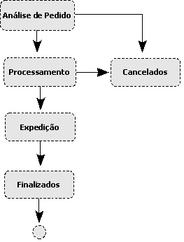 Aplica��o de Exemplo da primeira parte