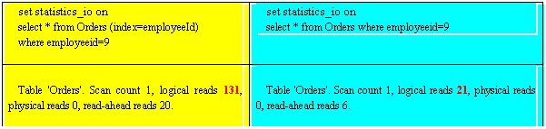 O ndice no foi utilizado devido  baixa seletividade da coluna EmployeeId