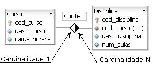 Tipos de notações da DBDesigner