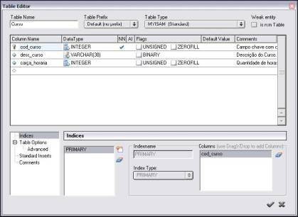 Propriedades da tabela Curso