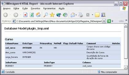 Geração da documentação em HTML
