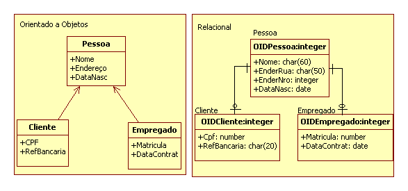 Tela com Mapeamento de uma tabela por classe