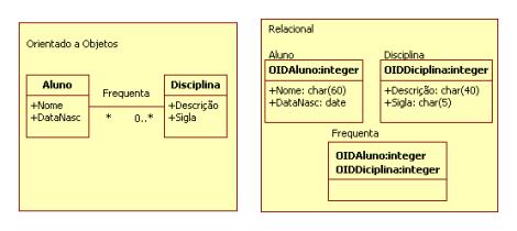 Tela com Associao muitos-para-muitos