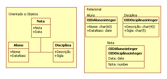 Tela com Associao muitos-para-muitos com agregao