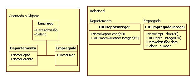 Associao um-para-muitos com agregao