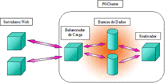 pgcluster