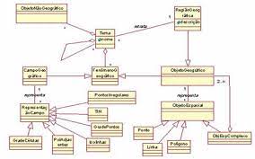 Diagrama de classes do GeoFrame