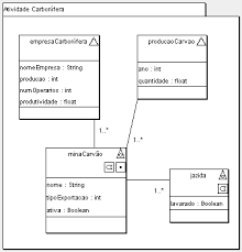 Esteretipos para generalizao entre as classes modeladas no GeoFrame