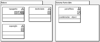 Esteretipos para associao entre as classes modeladas no GeoFrame