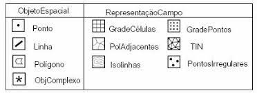 Exemplo do uso das classes TEMA e REGIOGEOGRFICA.