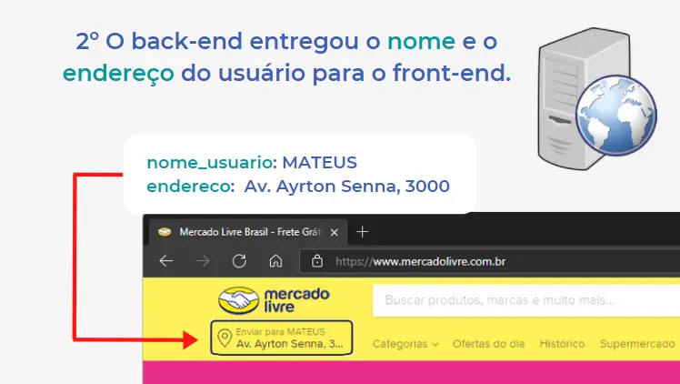 Front-end e Back-end