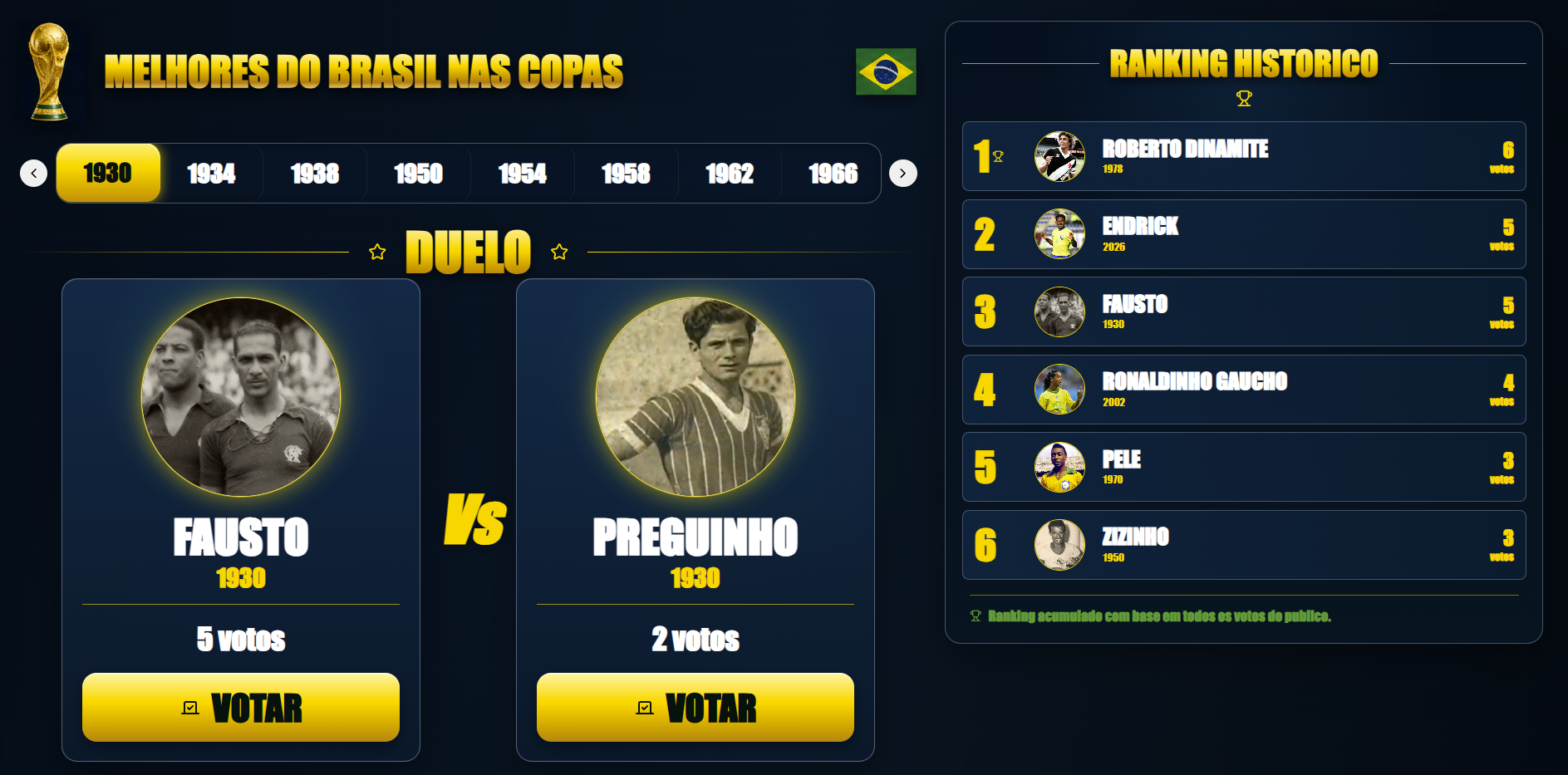 Imagem do projeto Melhores do Brasil nas Copas do Mundo