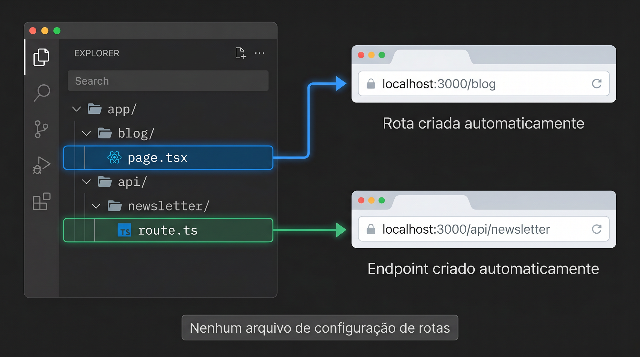 Estrutura de pastas de um projeto Next.js
