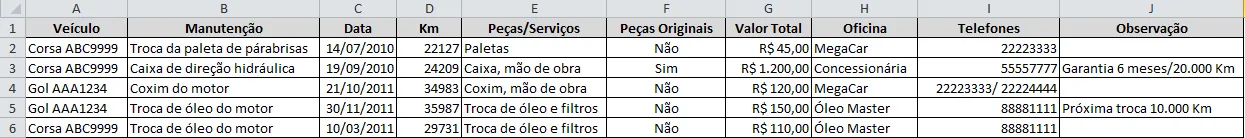 Dados dispostos em uma planilha de controle de manutenes