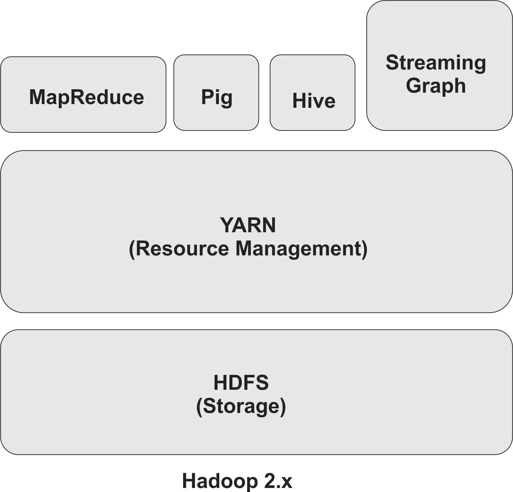 Arquitetura macro do hadoop