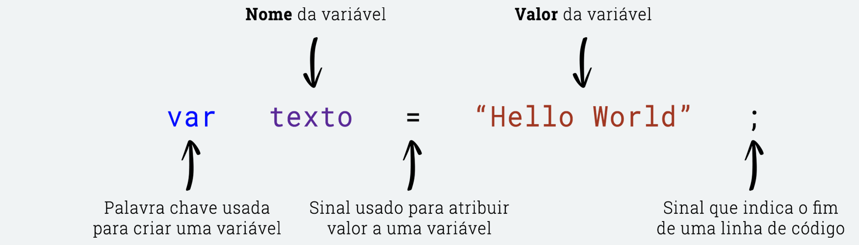 Criação de uma variável