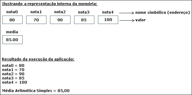 Representao interna da memria do computador e execuo da classe Exemplo1