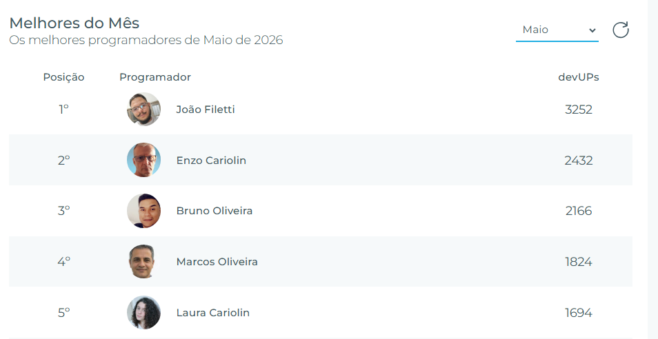 Ranking mensal
