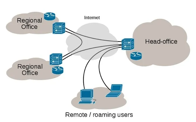 Esquema de comunicao entre redes