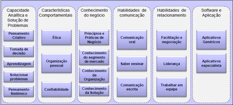 Competncias Fundamentais
