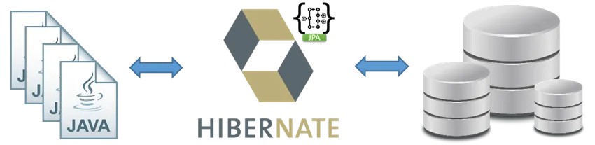 Formulrio de Resultado