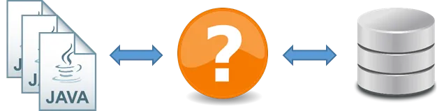 Persistncia de dados em Java