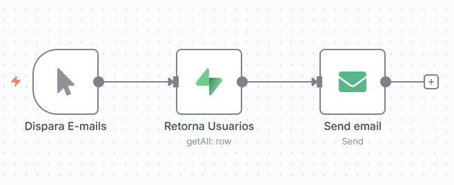 n8n - e-mail marketing em massa