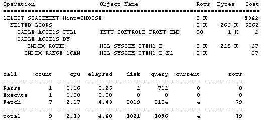 T�cnica de Reescrita de Consultas